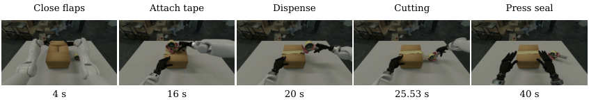Five stages of simulated teleoperated box sealing: close flaps, attach tape, dispense, cut, and press the seal